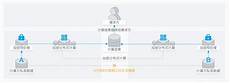 进入不了系统有以下几种原因：1、主板自检没有出现(图1)