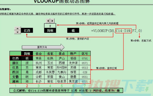vlookup函数有几个参数每个参数的含义是什么(图1)