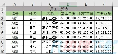 Excel图表中工资条的三种写法，哪个是你需要的？(图1)