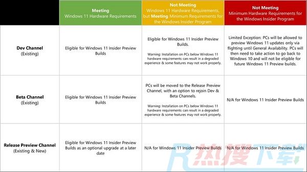 微软windows11第一个预览版推送 快抢先体验新系统吧(图3)