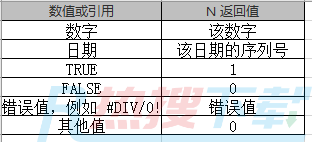 神函数SUMPRODUCT用法大全(图6)