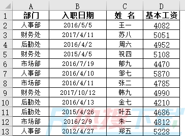 Excel多关键字排序，多少个排序条件都可以一起来(图1)