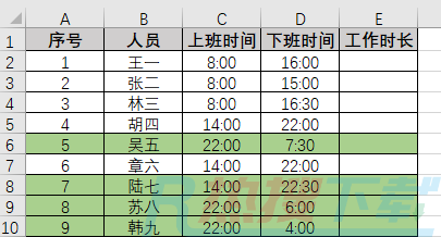 白班中班跨日夜班，用一个Excel公式计算工作时长(图1)