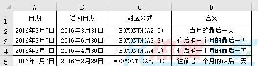 EOMONTH函数取某月最后一天(图1)