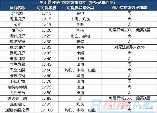 DNF：新版本装备如何搭配？职业特性给你答案(图12)