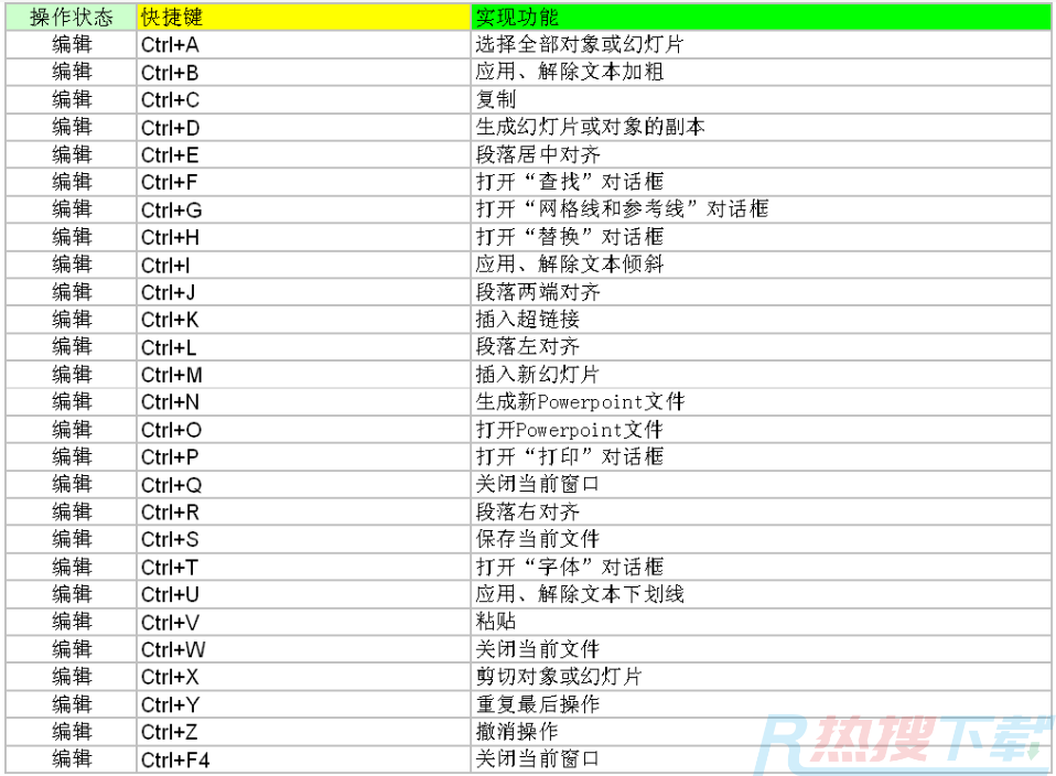 PowerPoint快捷键大全 PowerPoint幻灯片放映快捷键是哪个？