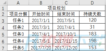 excel甘特图让项目进度清晰可见(图2)