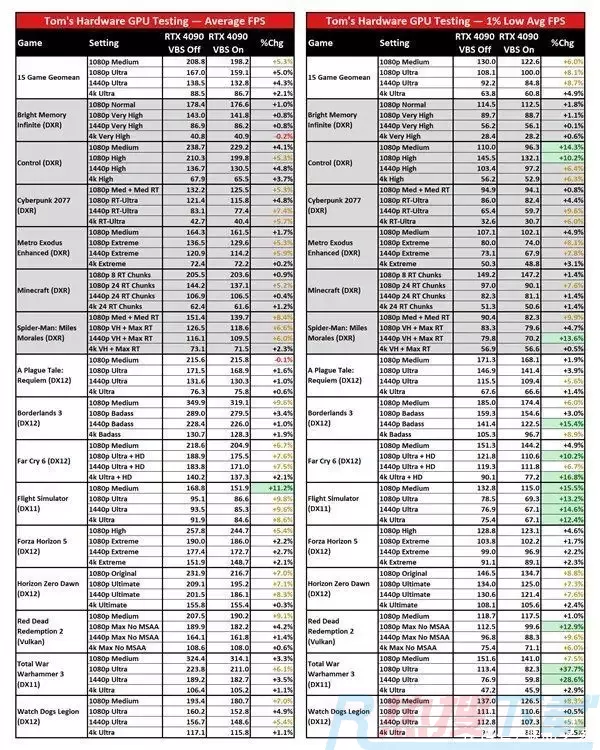 Windows 10/11关闭虚拟化安全功能：游戏性能飙升最多37.7％(图2)